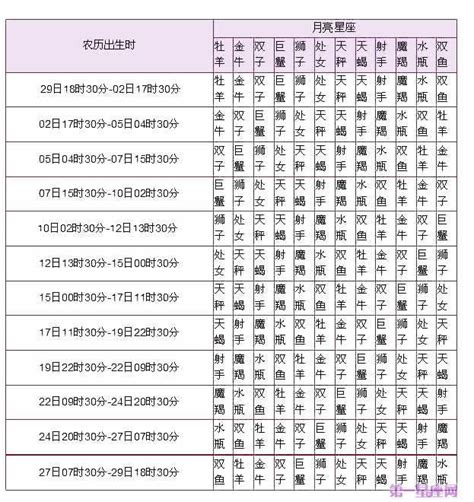 星座 太陽 月亮 上升|上升星座在线查询,上升星座查询表,上升星座查询